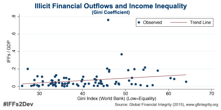 Chart-IFFs-to-Inequality-Gini-Wide-Scatter-717x359