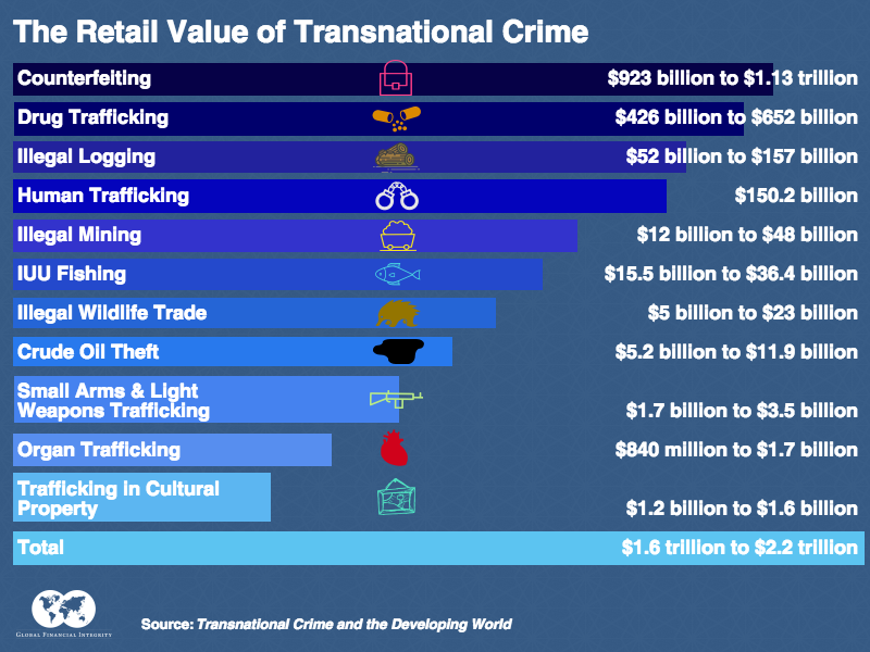 the-business-of-transnational-crime-global-financial-integrity